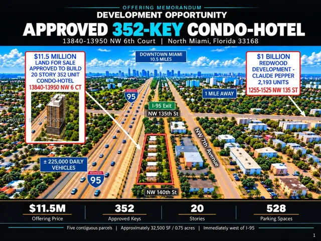 Land at 13840-13950 NW 6th Court, North Miami